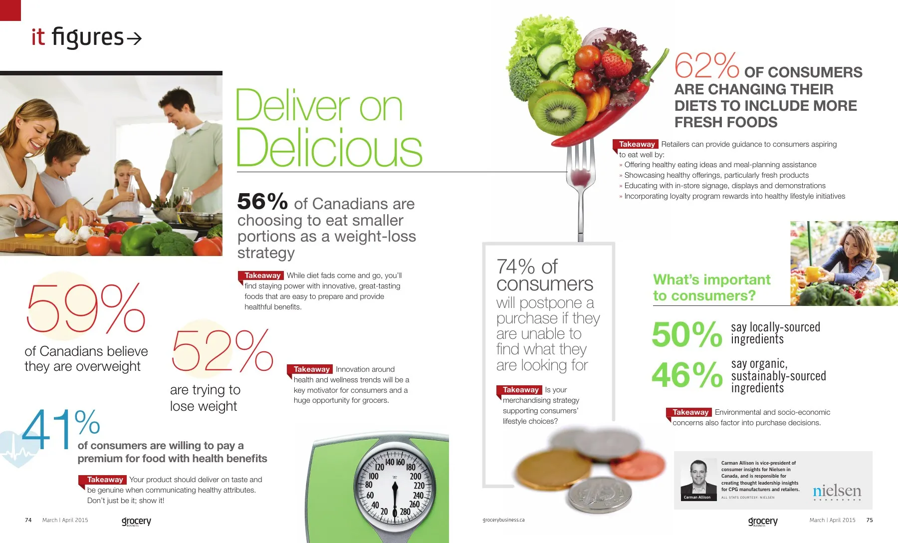 In Figures, an infographic spread of large percentages about consumers and healthy eating.