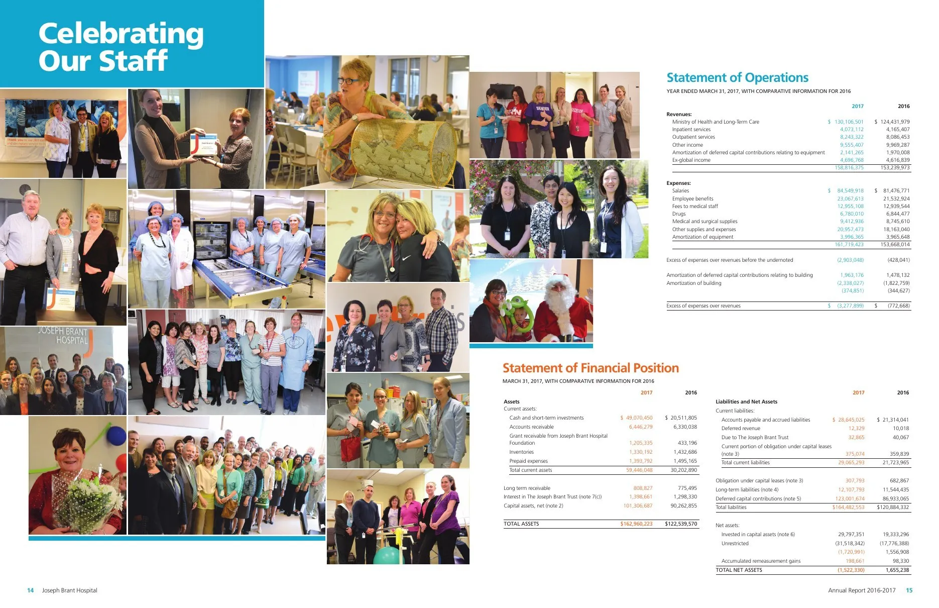 Celebrating Our Staff, a photo collage beside the financial statements.
