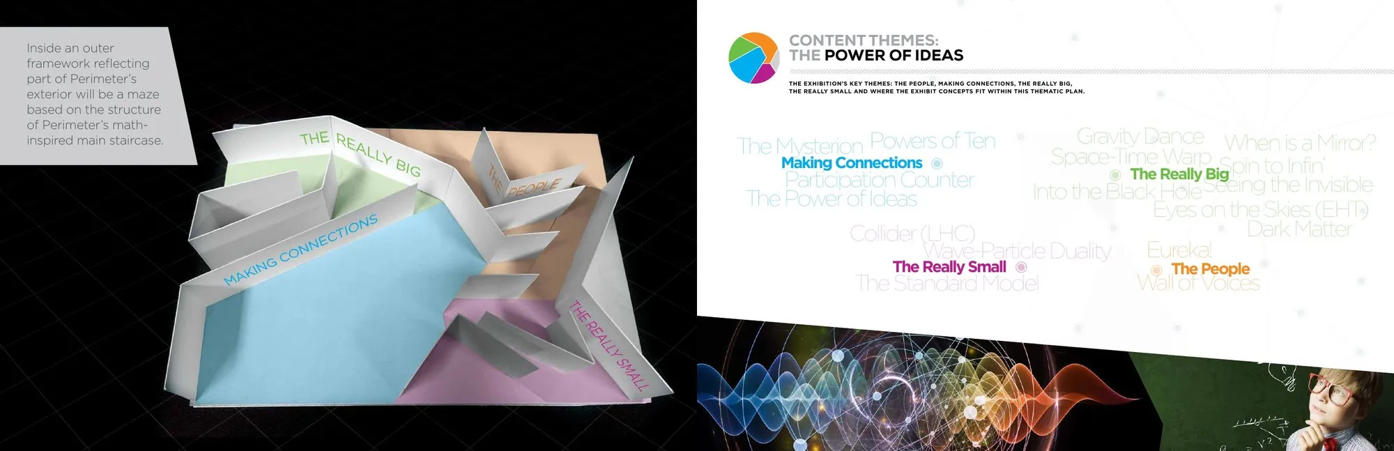 Content themes, with a folded paper model of the exhibition and theme names floating over coloured waves.