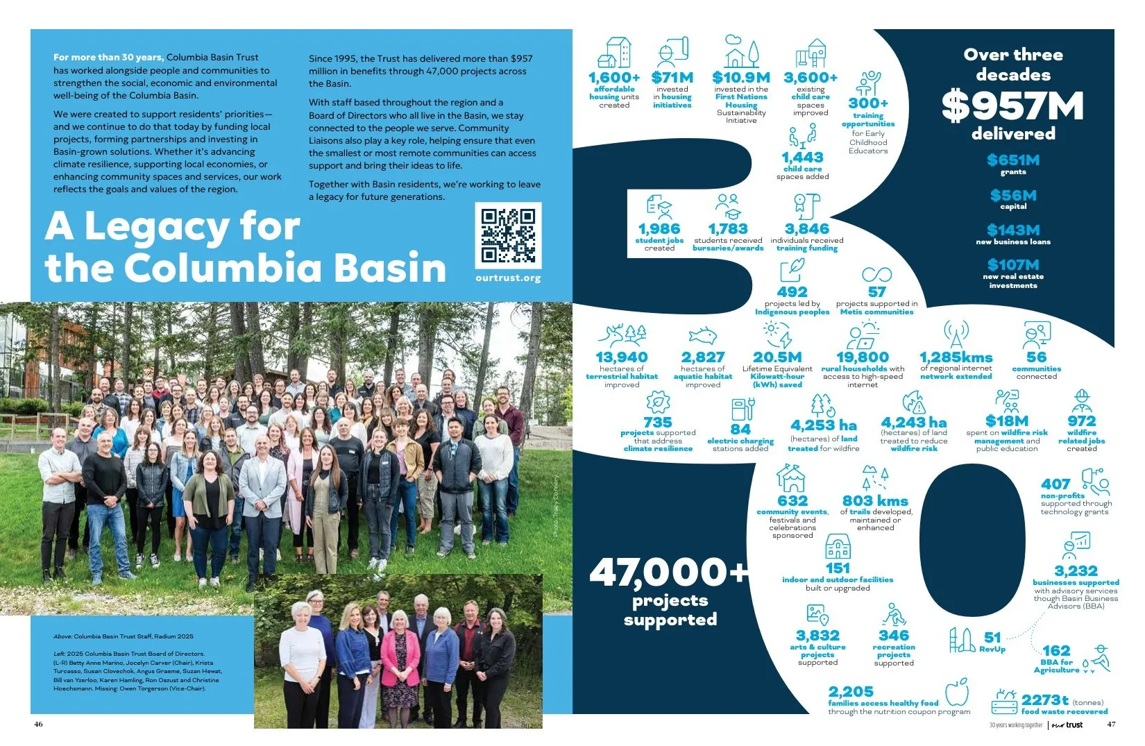 A Legacy for the Columbia Basin, beside an infographic built inside a giant 30.